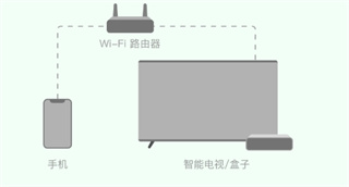 爱奇艺遍知app