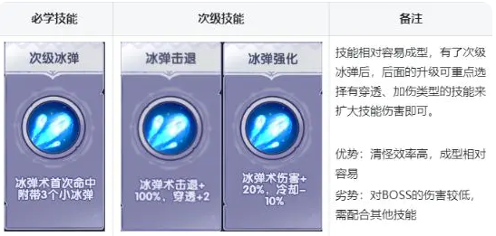 泉水指挥官游戏免广告获取奖励